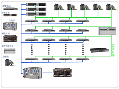 并行服務器集群 – 是什么?我們提供了最牛的高性能解決方案插圖 并行服務器集群