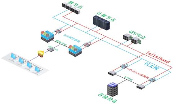 并行服務器集群 – 是什么?我們提供了最牛的高性能解決方案插圖(1) 并行服務器集群