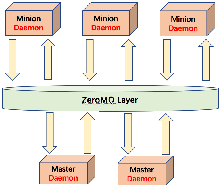 并行服務器集群 – 是什么?我們提供了最牛的高性能解決方案插圖(3) 服務器集群
